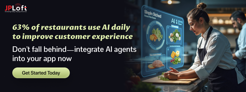63 of restaurants use AI daily to improve customer experience